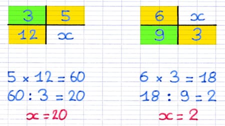 Technique pour effectuer rapidement un produit en croix