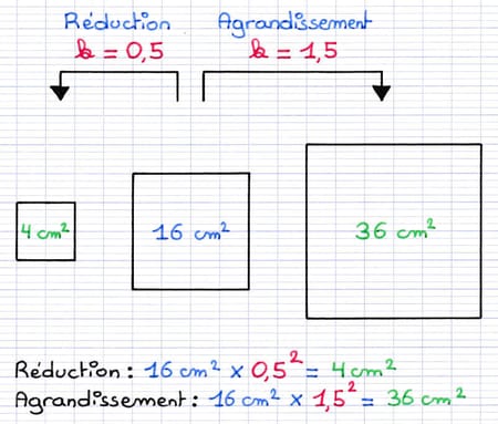 Propriété des aires lors d’un agrandissement ou une réduction Propriété des aires lors d’un agrandissement ou une réduction