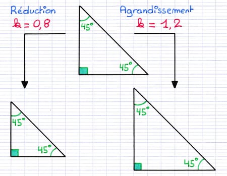 Propriété des angles lors d’un agrandissement ou une réduction Propriété des angles lors d’un agrandissement ou une réduction