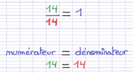 Comparaison d’une fraction égale à 1 Comparaison d’une fraction égale à 1