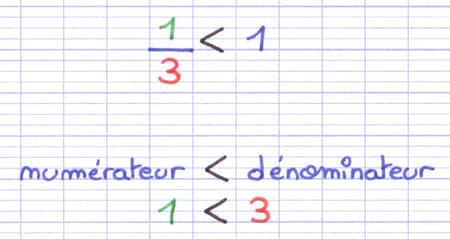 Comparaison d’une fraction inférieure à 1 Comparaison d’une fraction inférieure à 1