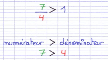 Comparaison d’une fraction supérieure à 1 Comparaison d’une fraction supérieure à 1