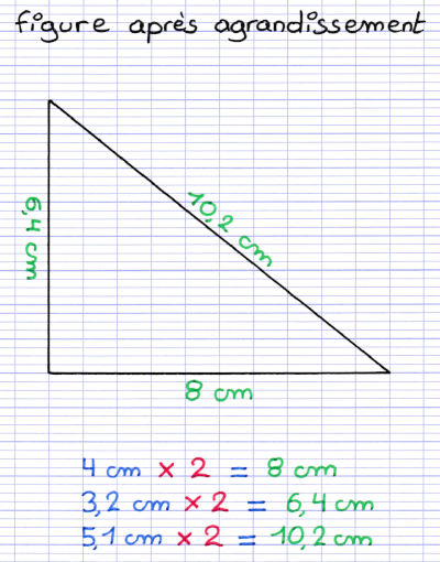 Multiplication des longueurs d'une figure par un coefficient d'agrandissement