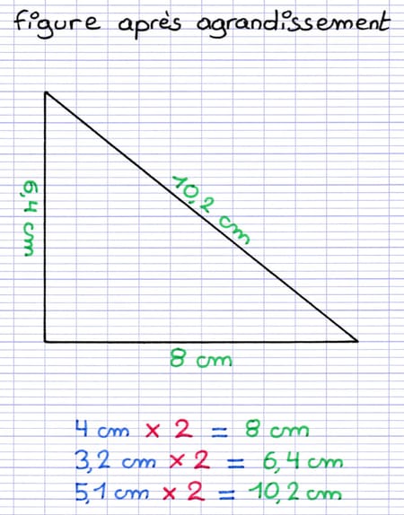 Multiplication des longueurs d’une figure par un coefficient d’agrandissement
