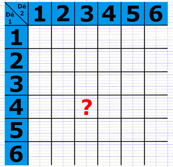 Exercice 1 : Construire un tableau à double entrée pour des épreuves successives