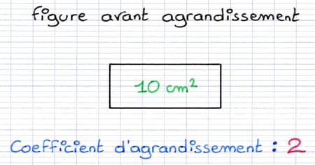Calculer l’aire d’une figure après agrandissement Calculer l’aire d’une figure après agrandissement