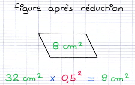 Multiplication de l’aire d’une figure par un coefficient de réduction au carré Multiplication de l’aire d’une figure par un coefficient de réduction au carré