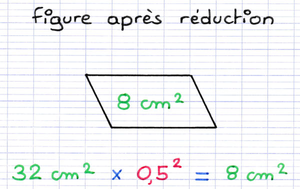 Multiplication de l'aire d'une figure par un coefficient de réduction au carré