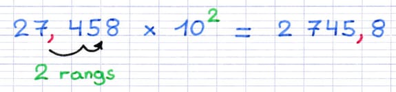 Multiplication d’un nombre décimal par une puissance de 10 à exposant positif