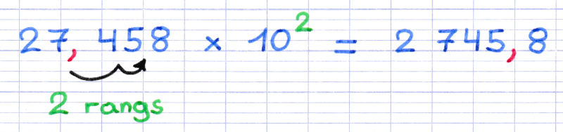 Multiplication d'un nombre décimal par une puissance de 10 à exposant positif