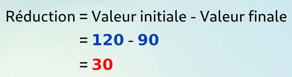 Calcul du montant de la réduction