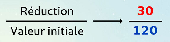 Proportion de la réduction par rapport à la valeur initiale