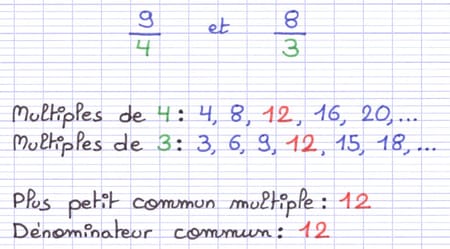 Le dénominateur commun des fractions est le PPCM
