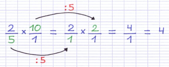 Multiplication d’une fraction par un nombre entier Multiplication d’une fraction par un nombre entier