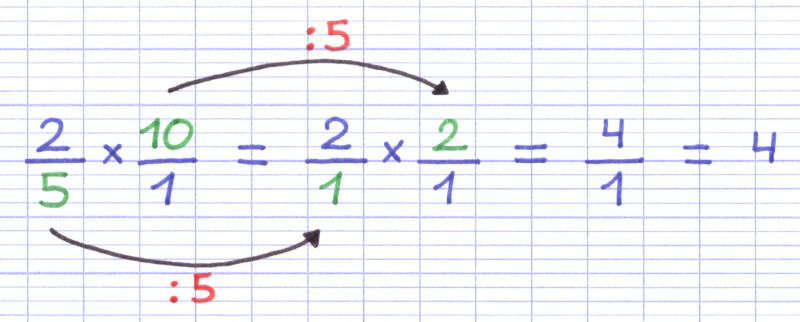 Multiplication d'une fraction par un nombre entier
