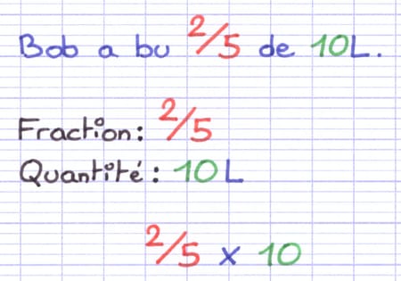 Multiplication de la fraction par la quantité Multiplication de la fraction par la quantité