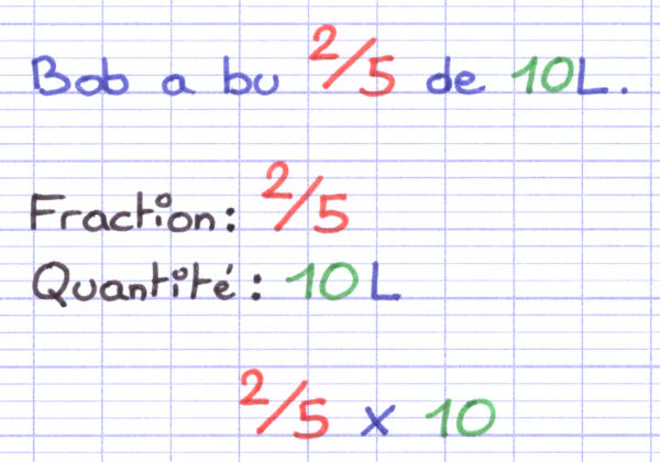 Multiplication de la fraction par la quantité