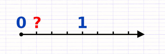 Exercice 2 : Placer une fraction sur une demi-droite graduée
