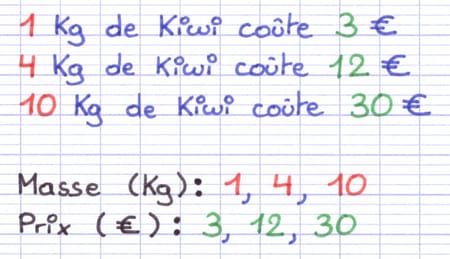 Identification de 2 suites de nombres proportionnelles