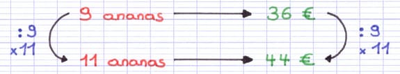 Règle de trois réalisée rapidement Règle de trois réalisée rapidement