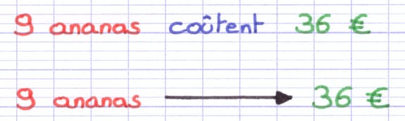 La règle de trois démarre par une relation de proportionnalité La règle de trois démarre par une relation de proportionnalité