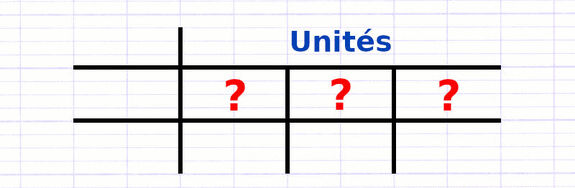 Exercice 2 : Construire un tableau de numération des nombres entiers