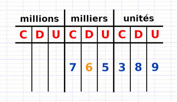 Exercice 2 : Trouver le rang d’un chiffre dans un nombre entier
