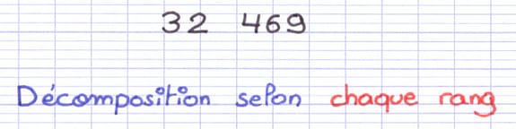 Ce nombre entier doit être décomposé selon chaque rang