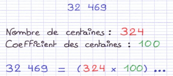 La décomposition selon un rang précis démarre par une multiplication