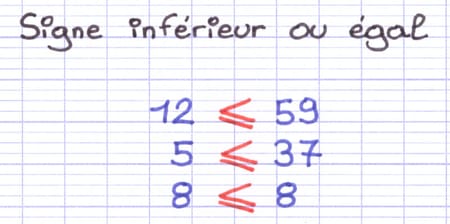 Utiliser les Signes de Comparaison | Math Coaching