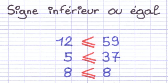 Le signe inférieur ou égal indique un nombre plus petit ou égal à un autre