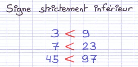 Utiliser les Signes de Comparaison | Math Coaching