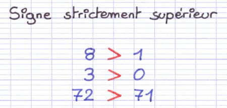 Utiliser les Signes de Comparaison | Math Coaching
