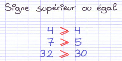 Utiliser Les Signes De Comparaison