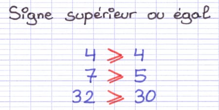 La Comparaison Math Utiliser les Signes de Comparaison | Math Coaching