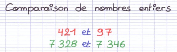 Des nombres entiers dont on souhaite effectuer la comparaison Des nombres entiers dont on souhaite effectuer la comparaison