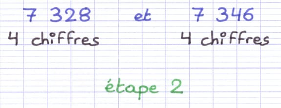 La comparaison des nombres entiers s’effectue en comptant leurs chiffres La comparaison des nombres entiers s’effectue en comptant leurs chiffres