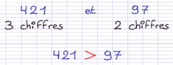 Pour comparer des nombres entiers on compte leurs chiffres Pour comparer des nombres entiers on compte leurs chiffres