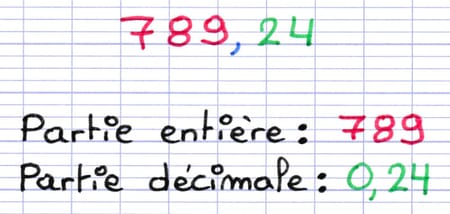 Partie entière et partie décimale d’un nombre