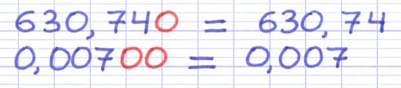 Les zéros à la fin d’une partie décimale sont inutiles