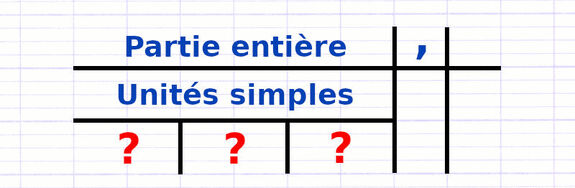 Exercice 2 : Construire le tableau de numération des nombres décimaux