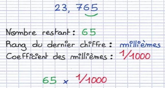 Décomposition selon un rang précis se terminant par la multiplication du nombre restant