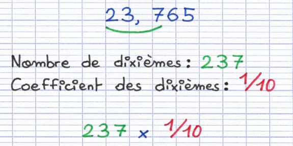 1ère multiplication de la décomposition selon un rang précis