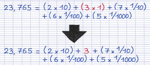 La multiplication du rang des unités est inutile