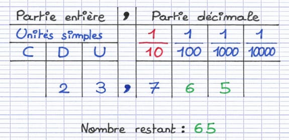 Nombre restant au sein du tableau de numération