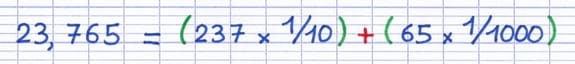 Le résultat de la décomposition est une addition de 2 multiplications