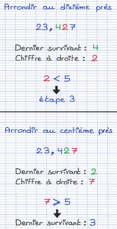 Analyse du chiffre à droite du dernier survivant Analyse du chiffre à droite du dernier survivant