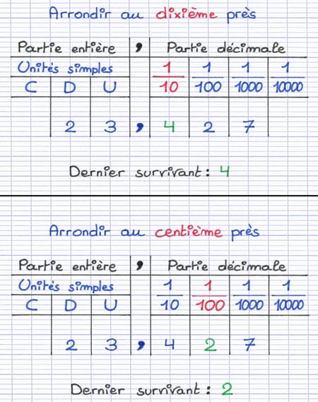 Le dernier survivant dépend du rang de l’arrondi Le dernier survivant dépend du rang de l’arrondi