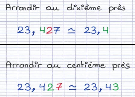 Nombre décimal arrondi au dixième et au centième près Nombre décimal arrondi au dixième et au centième près