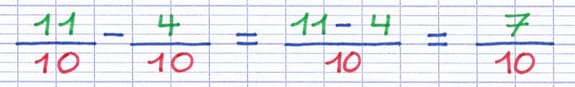 Pour soustraire des fractions, on soustrait uniquement les numérateurs Pour soustraire des fractions, on soustrait uniquement les numérateurs